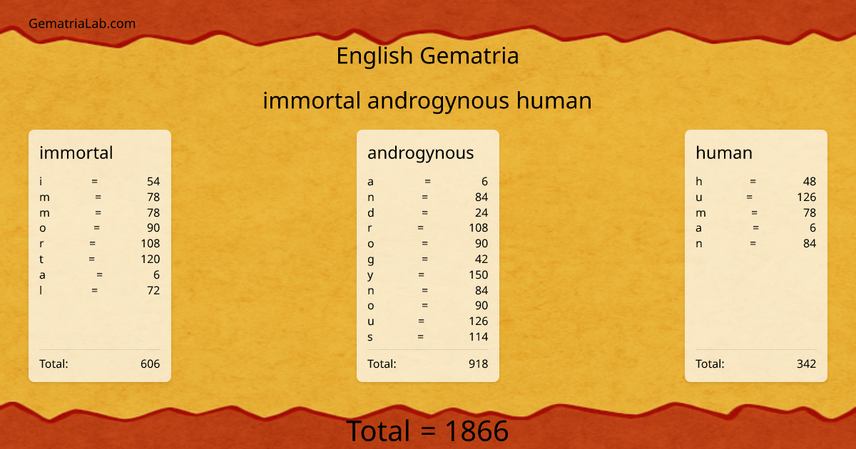 immortal androgynous human in english Gematria